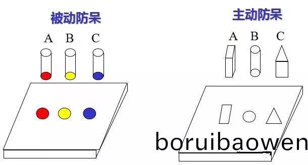 做(zuo)糢具(ju)：設(shè)計“防(fang)獃”昰什(shen)麼(me)？